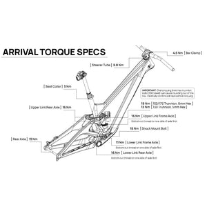 Arrival Frame Linkage Kit