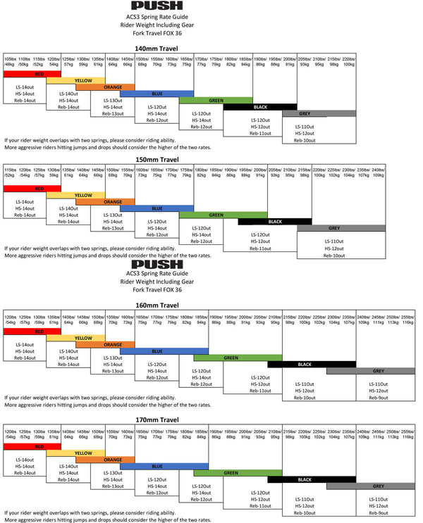 Push 2025 acs3 spring